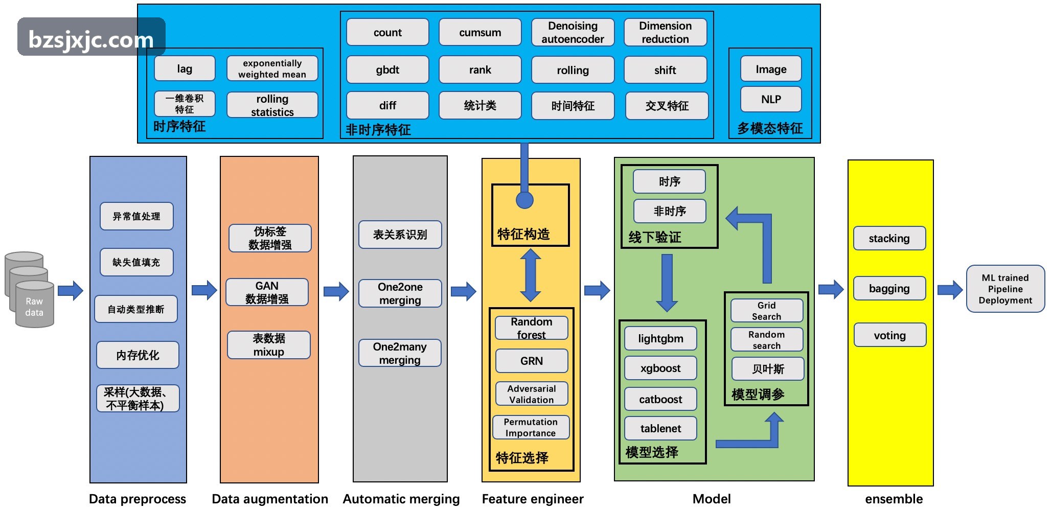 AEC-Q100车规级J9电子认证环境测试流程图